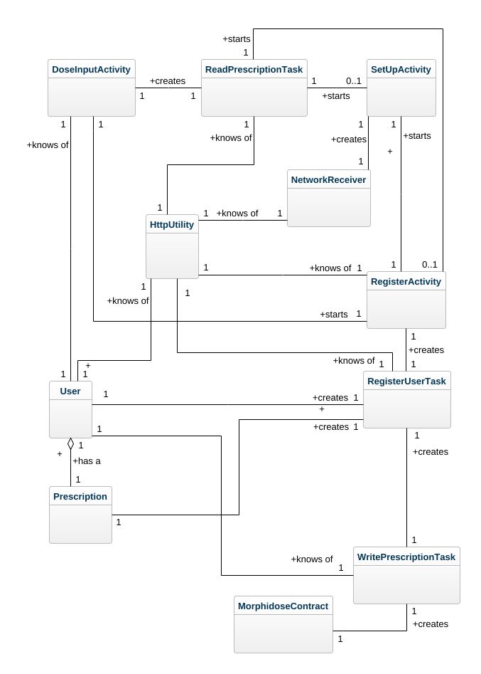 jtomli03 - Android Register User Class Diagram