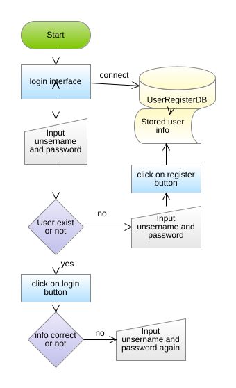 zdandeliony - Chat app