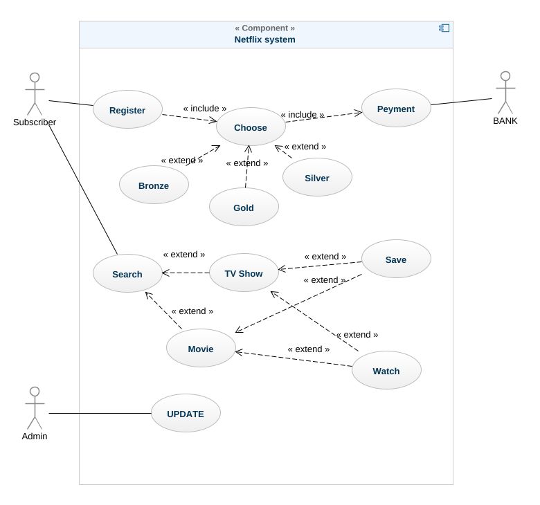 20 Simple Use Case Diagram Mellisaevanna