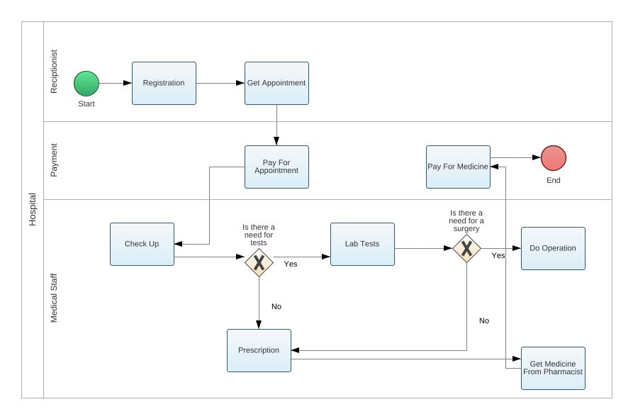 ibrahimkarimibrahim - HMS BPMN