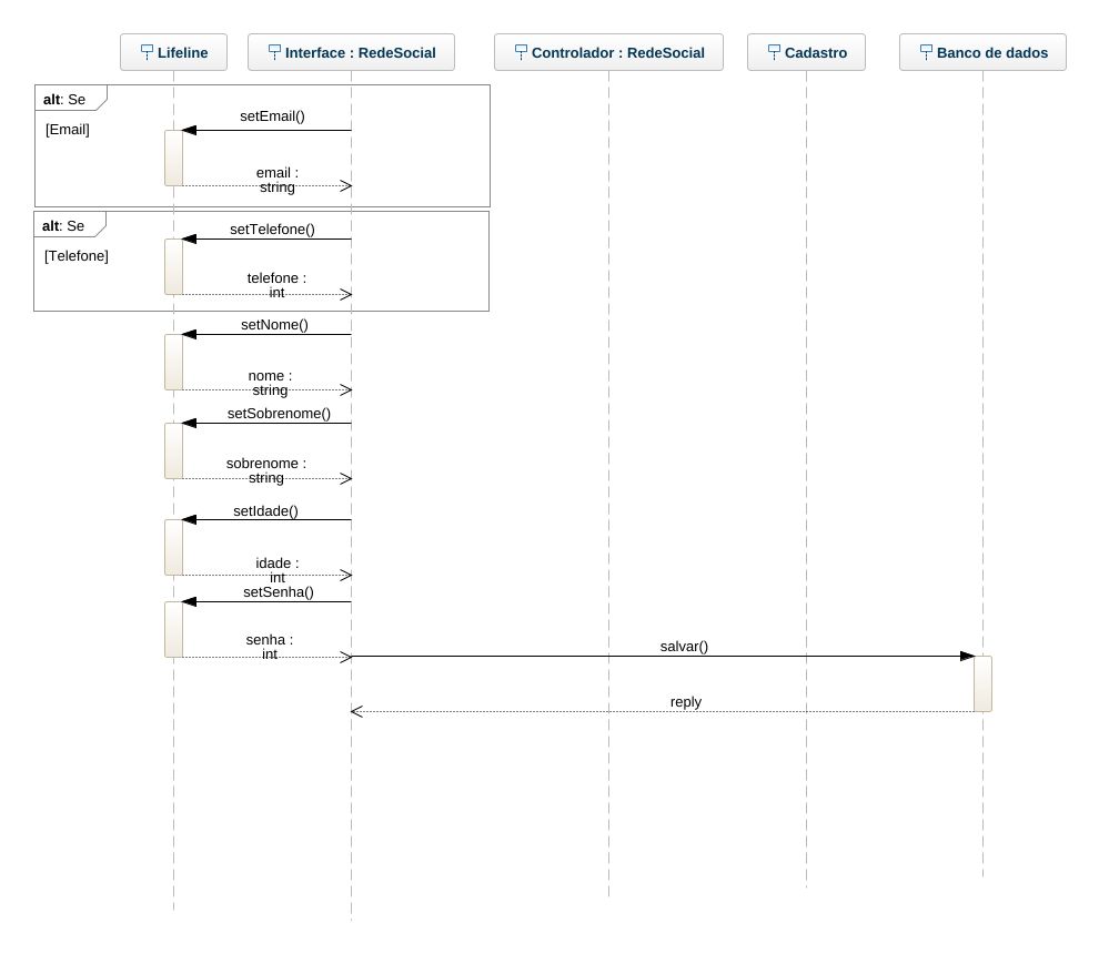 Yasminmota - Cadastrar conta diagrama de sequência