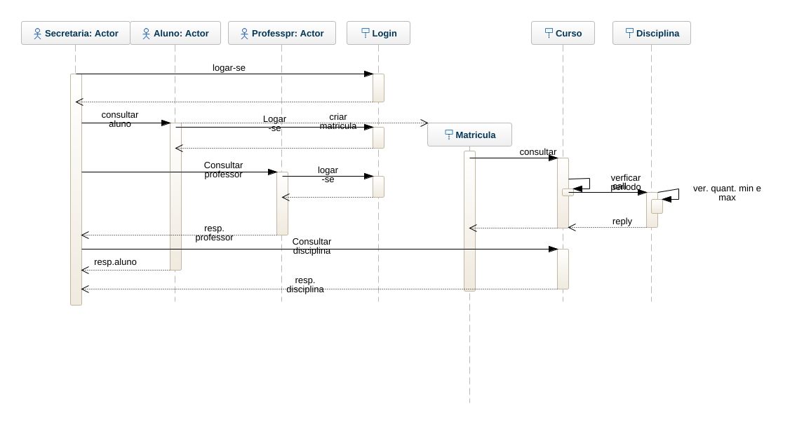 Rayldo - C diagrama de sequencia