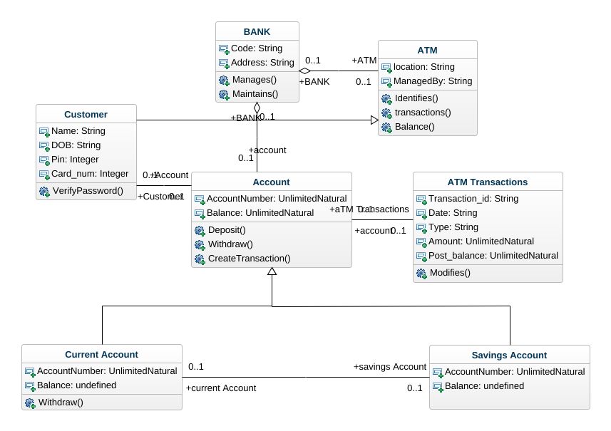 Prajaktac Atm Class Diagram 4095