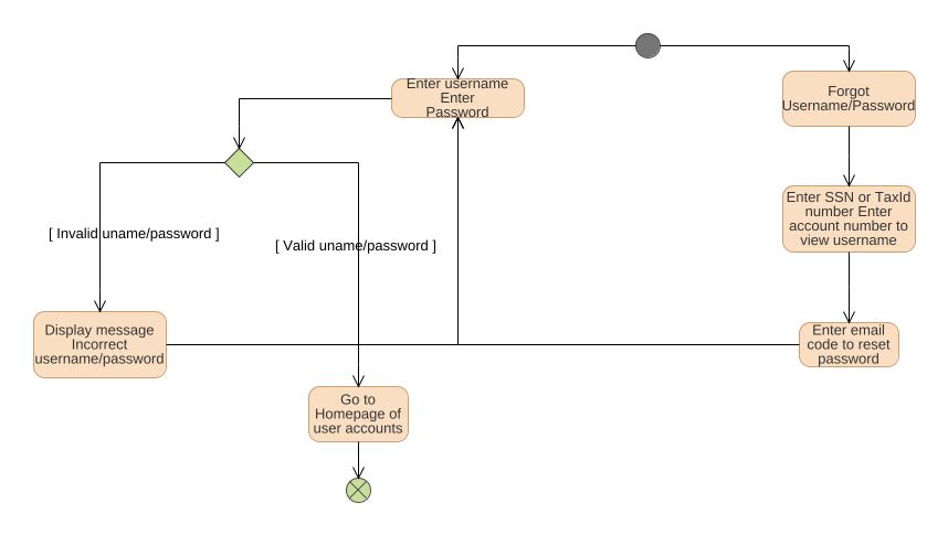 padmap - Userlogin