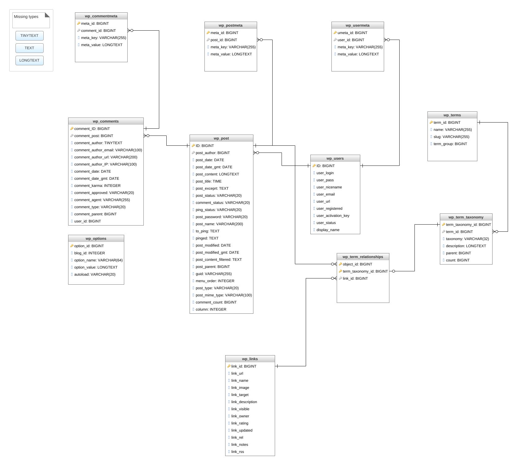 LG-engie - wordpress schema