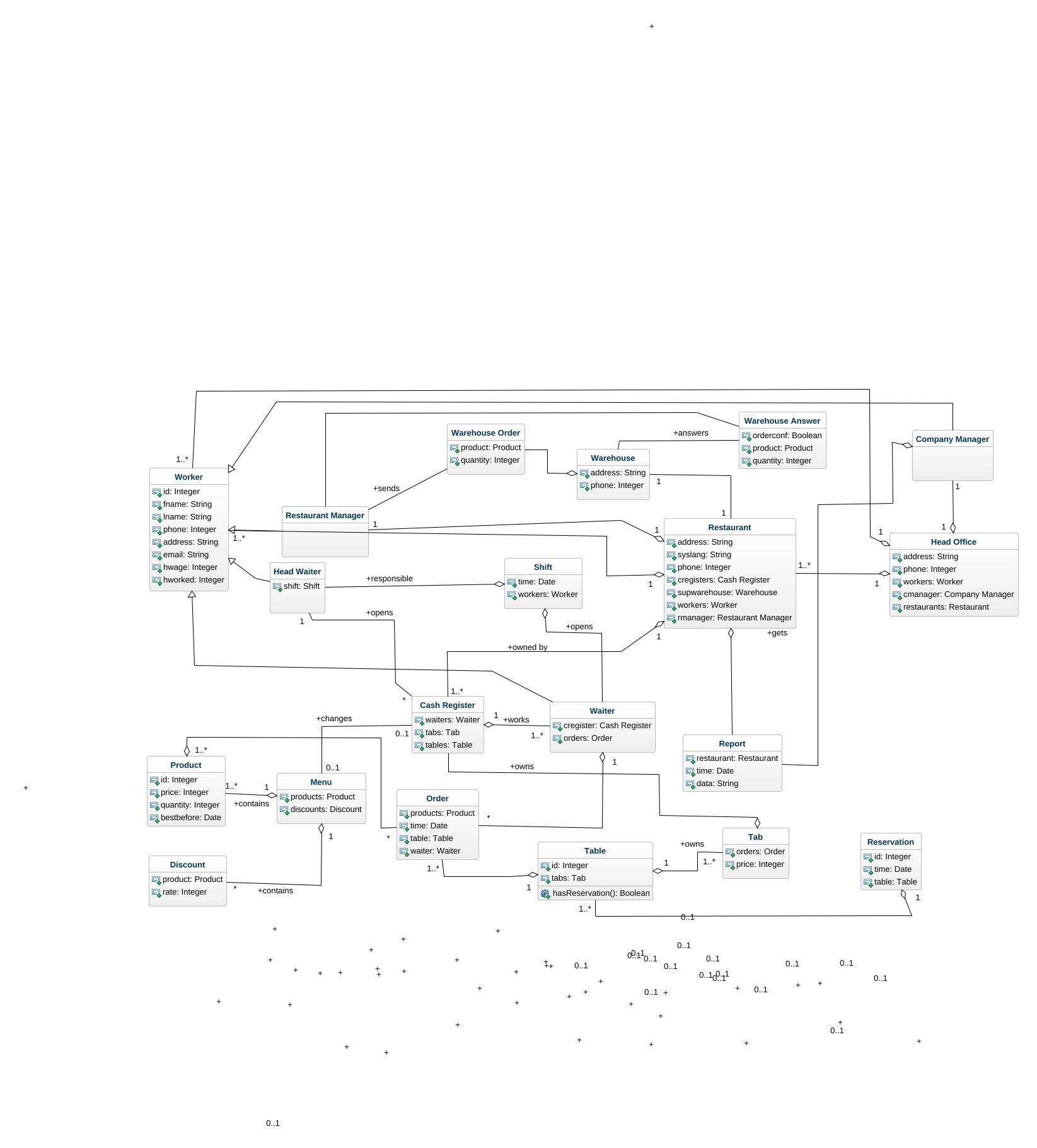 raukas - POS_System_Class_Diagram