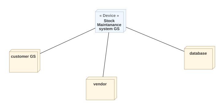 2k18cse061-stock-maintenance-system-deployment-diagram