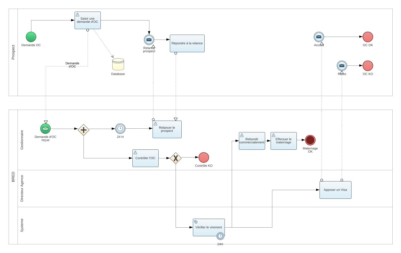 jmarsegan - bpmn pizza store example