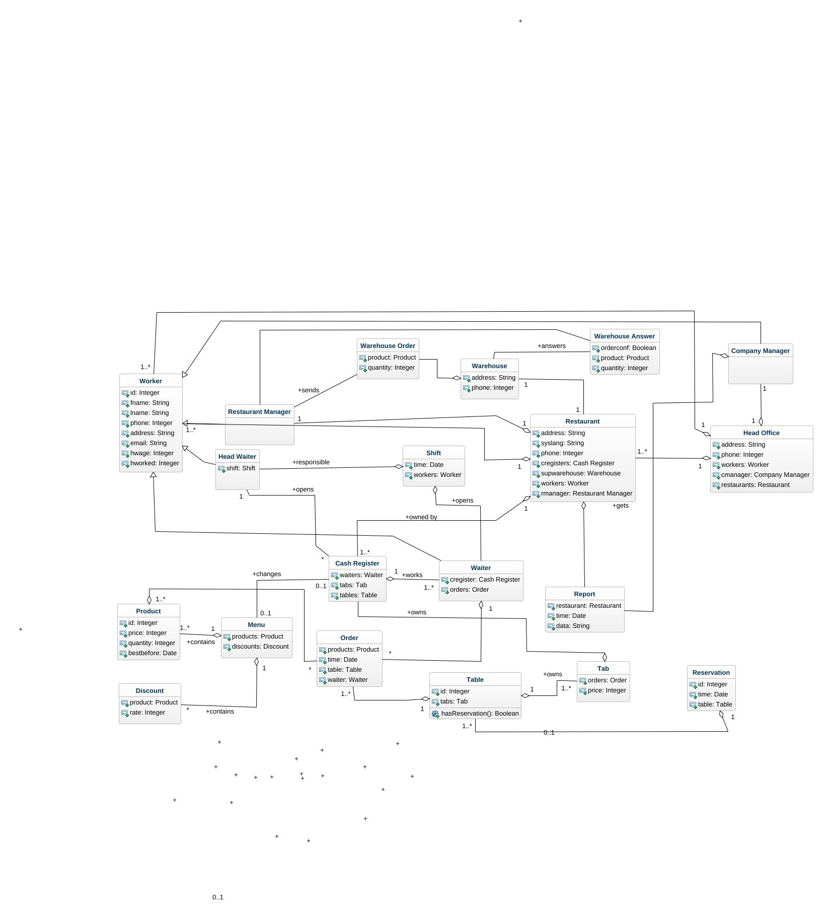 egmaalouf2 - POS_System_Class_Diagram