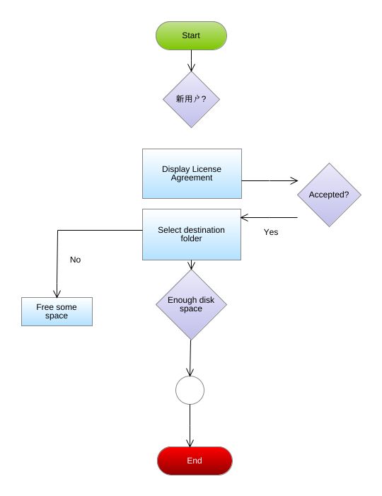 yeyicheng2 - Flowchart Example