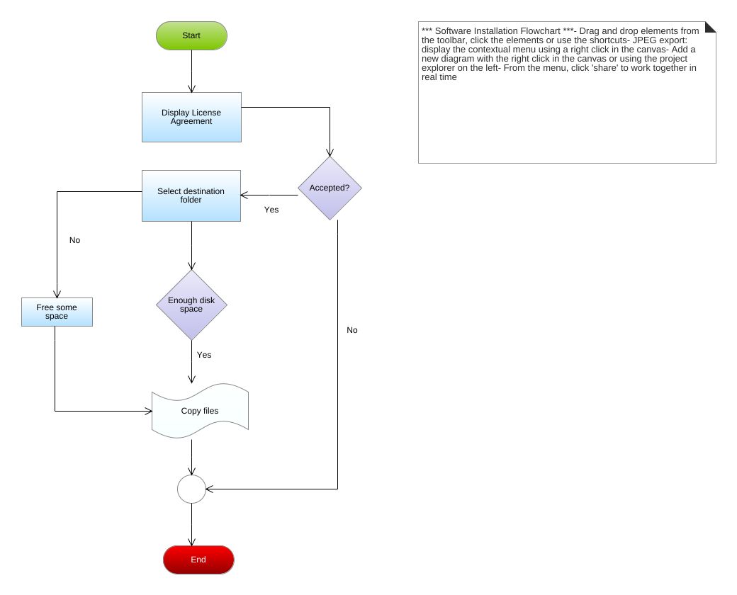 zymelka - Flowchart Example