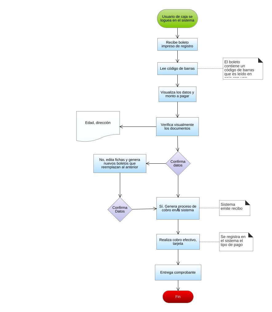 reynatello1 - Proceso de Cobro Presencial