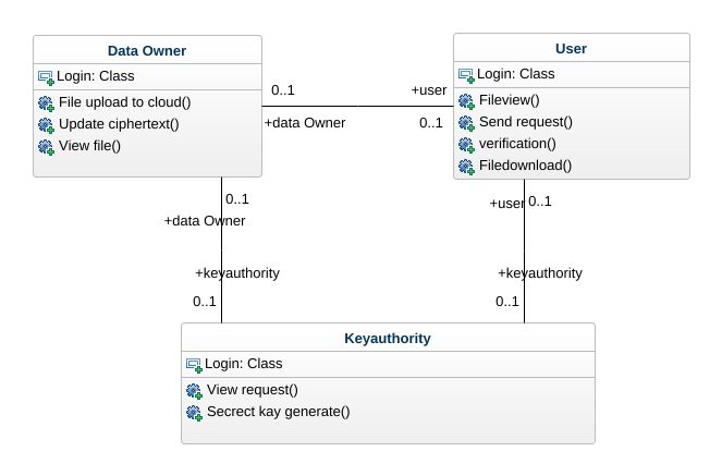 uzmanoor918 - class diagram tru tone