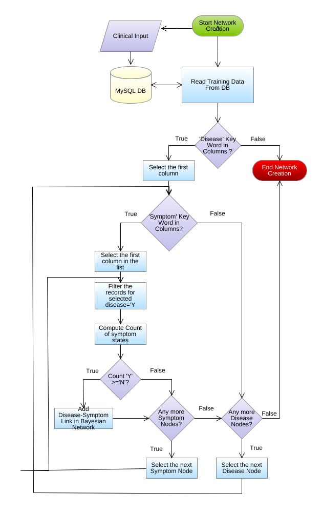 laxmip20 - Flowchart Example