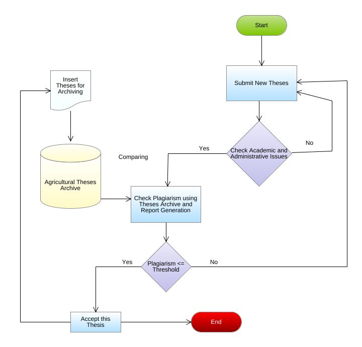 Software Installation Process Flowchart Workflow Diagram Flow Chart Porn Sex Picture 8297