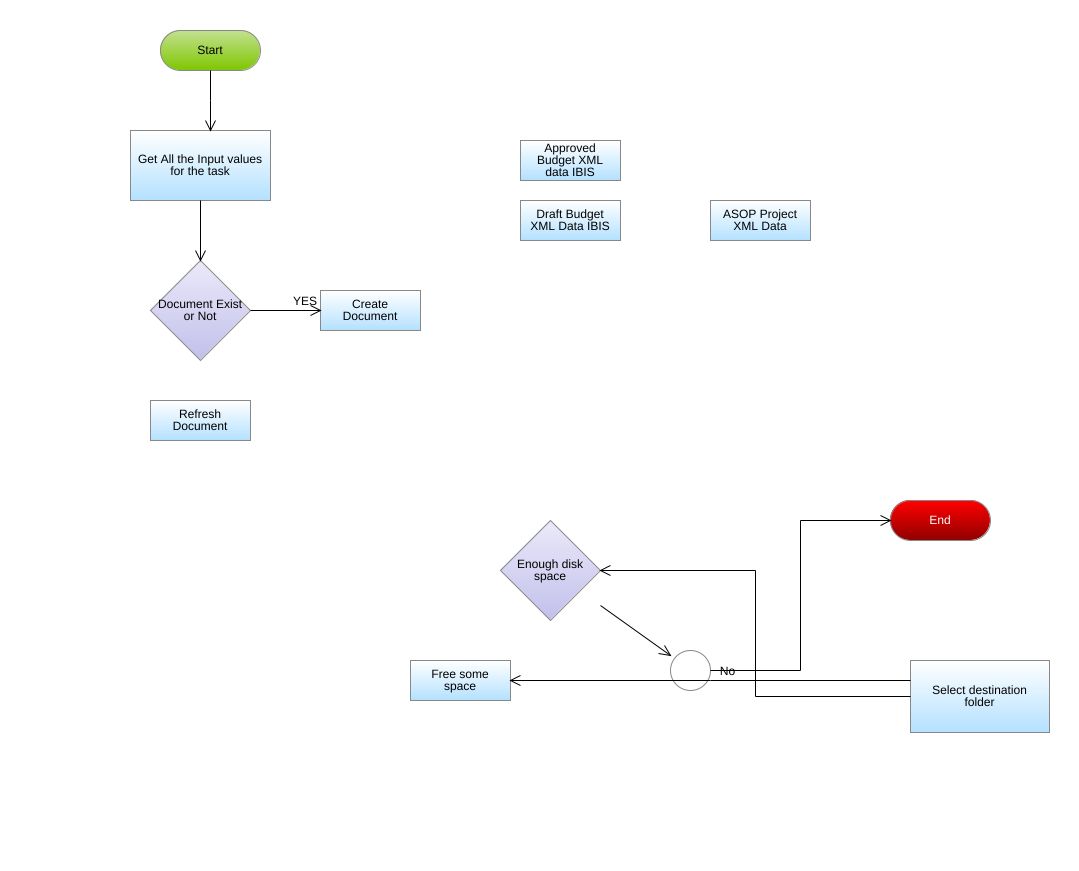 pravinwesley - Software installation flowchart