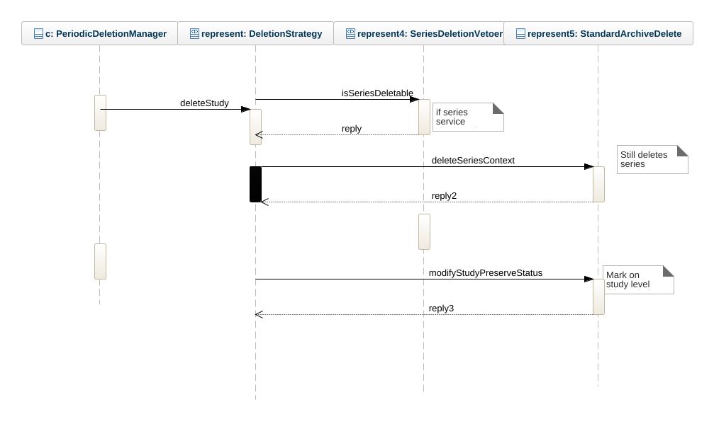 jinshi - SequenceDiagramExample3